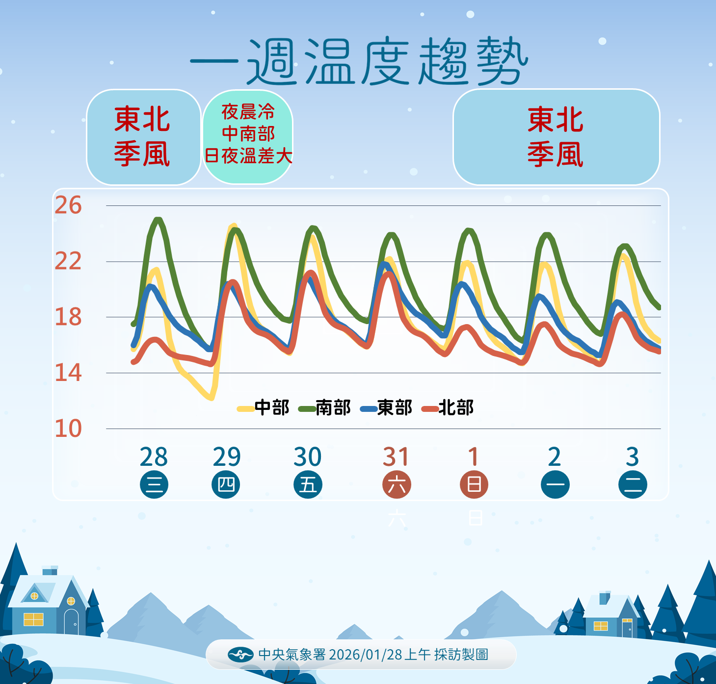 ▲▼天氣。（圖／氣象署提供）