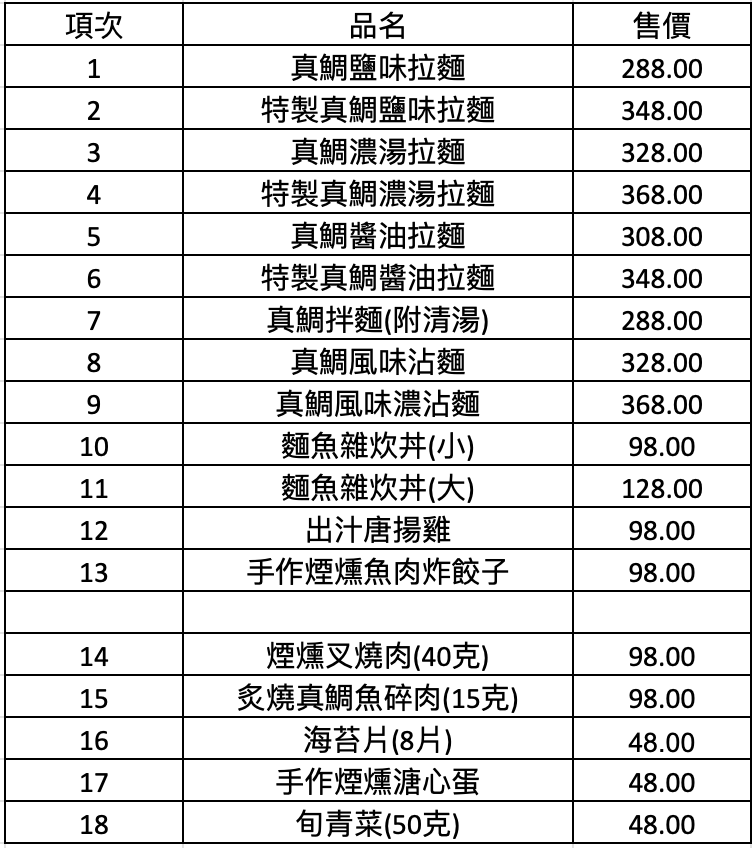▲麵魚全品項名稱與價位。（圖／業者提供）