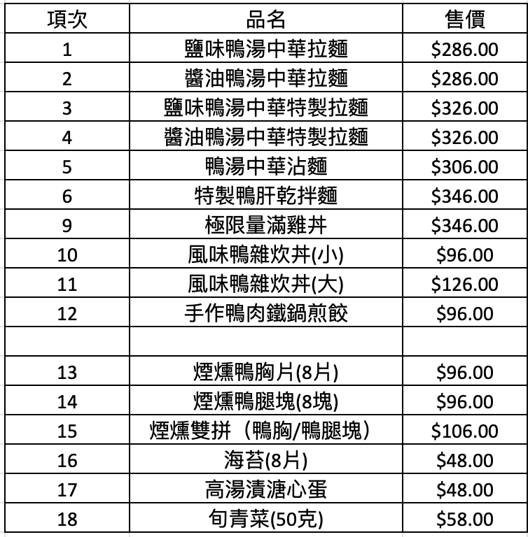 ▲滿雞軒全品項名稱與價位。（圖／業者提供）