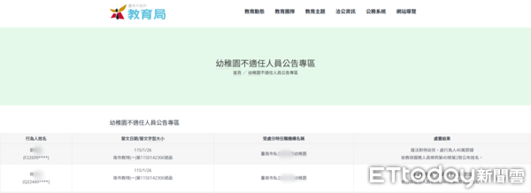 ▲台南市安南區某私立幼兒園劉姓教保員等2人，被控對幼兒不當管教及體罰事件，教育局依《教保服務人員條例》第40條規定依法公告行為人姓名及機構名稱。（翻攝自台南市教育局網站）