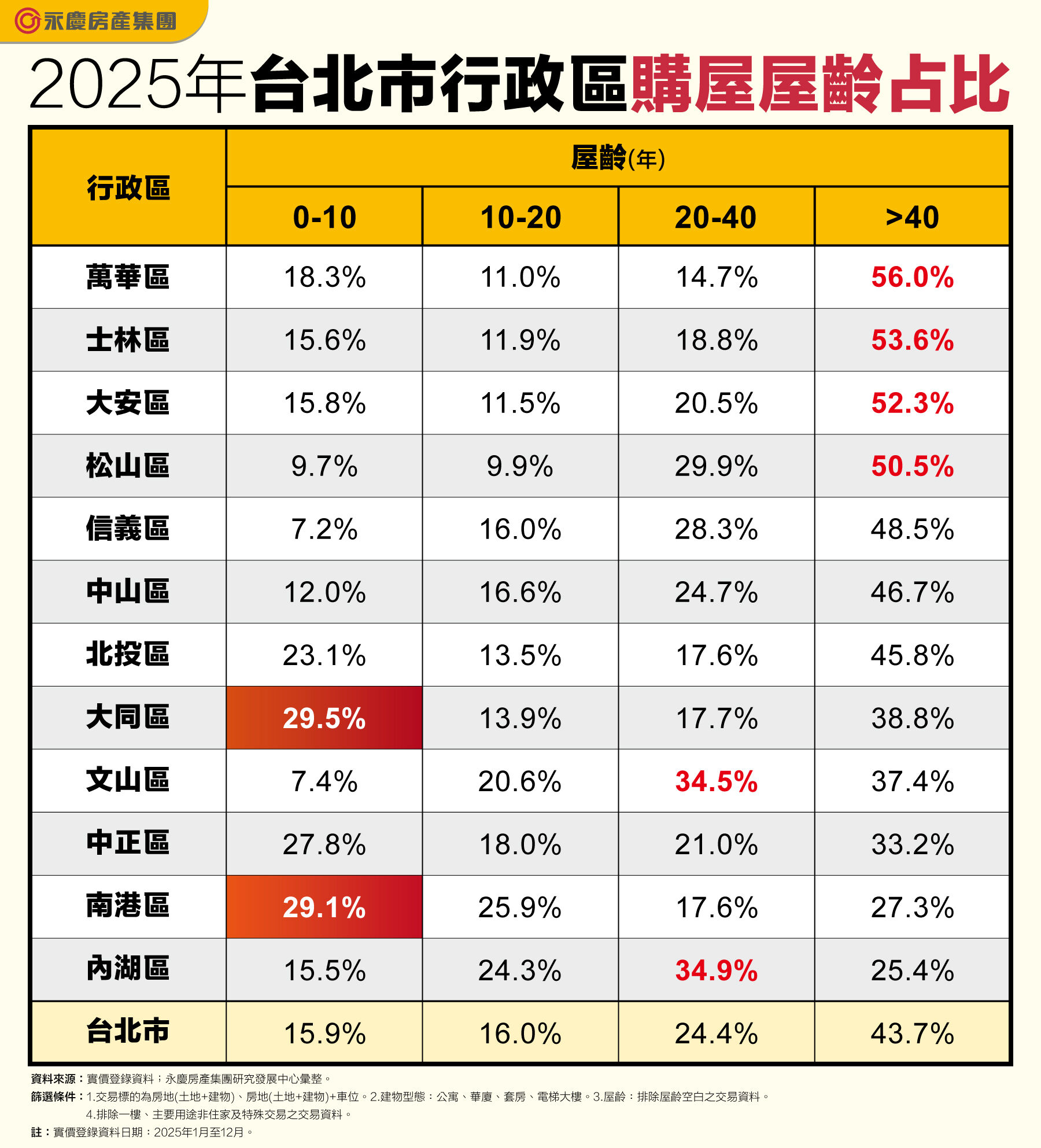 ▲▼      永慶       。（圖／永慶）