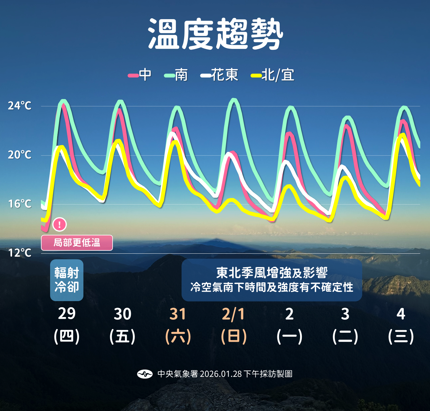 ▲▼天氣。（圖／氣象署提供）