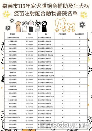▲▼   毛孩健康有保障！嘉義市115年犬貓絕育補助＋狂犬病疫苗優惠同步開跑  。（圖／嘉義市政府提供）