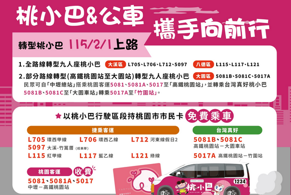▲「桃小巴」新增10條路線