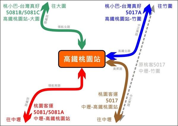 ▲「桃小巴」新增10條路線