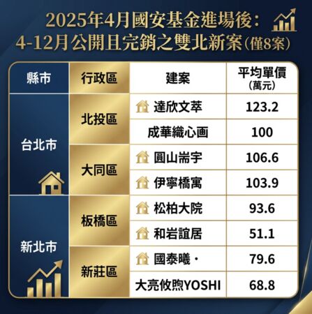 ▲▼             。（AI協作圖／資料來源：住展雜誌，記者項瀚製作，經編輯審核）