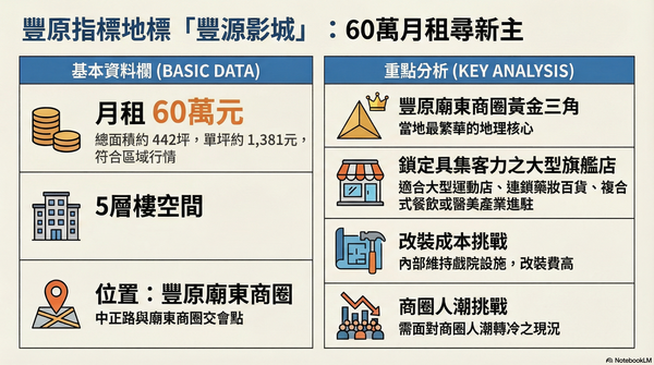 ▲▼             。（AI協作圖／記者陳筱惠製作，經編輯審核）