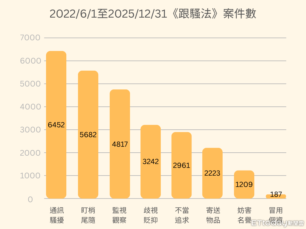 跟騷法4/《跟騷法》上路後數據驚人 這張「紙」威懾力最強!