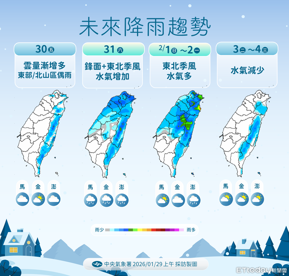 後天冷氣團南下 北台灣濕冷再探14度