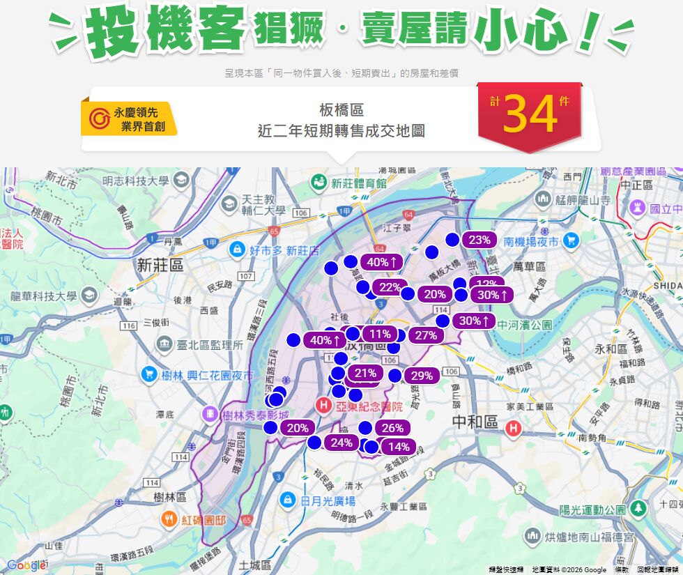 ▲▼ 永慶房屋,短期交易,房市風險,大數據,AI技術,永慶房市訊息,永慶安心買賣屋。（圖／永慶房產集團提供）