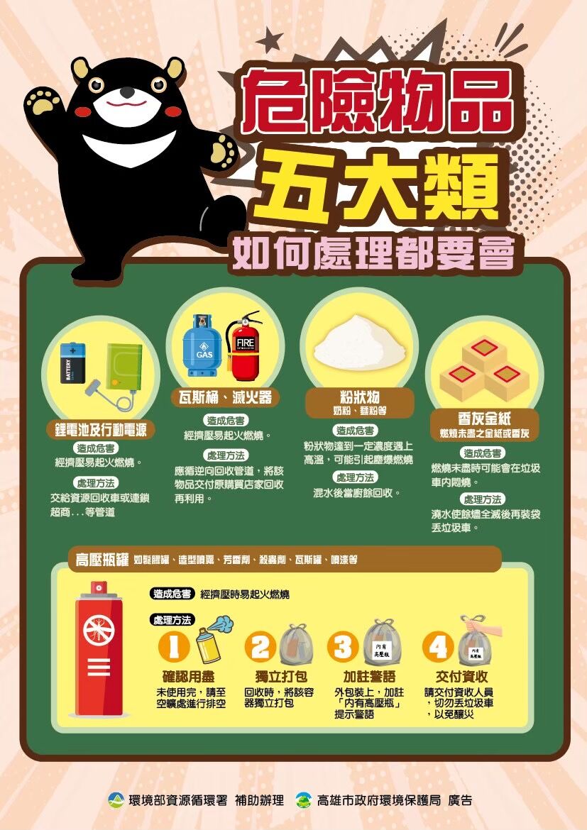 ▲▼ 高雄春節「垃圾清運」時間表出爐　5大危險物品處理方式一次看。（圖／記者賴文萱翻攝）