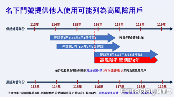 ▲刑事局破獲洪姓姊弟檔勾結境外詐團，透過二類電信轉接詐騙電話侵害台灣民眾。（圖／記者張君豪翻攝）