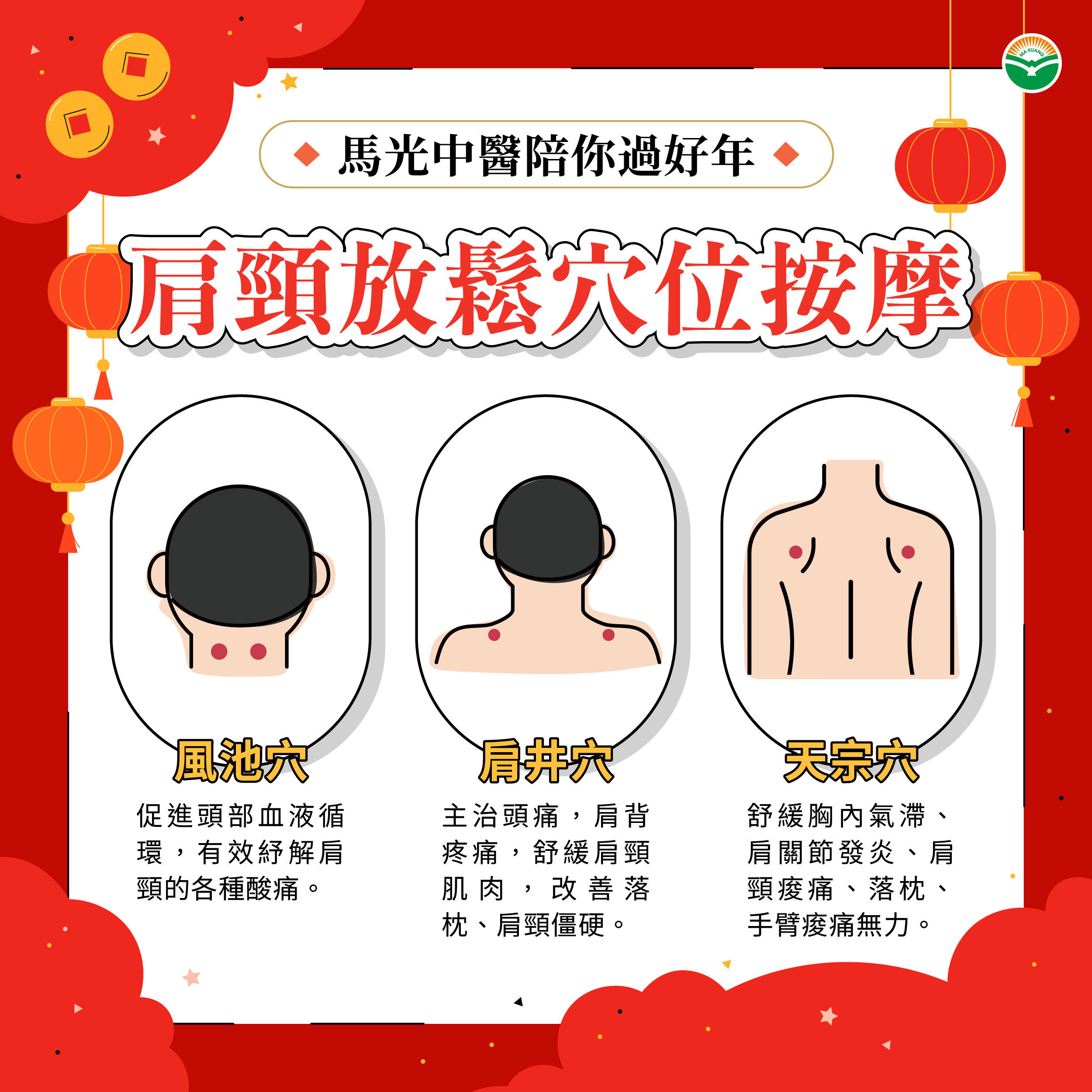 肩頸、腰臀按摩穴位。（圖／馬光中醫提供）