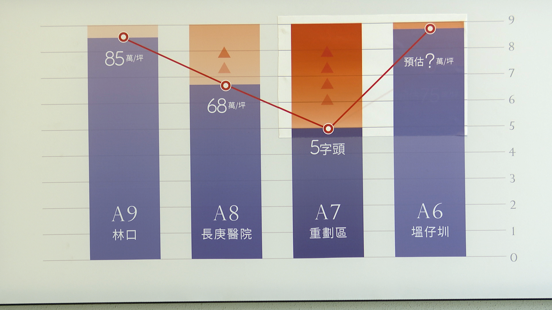 ▲▼桃園市龜山區,機捷A7體育大學站,長耀建設,長耀辰。（圖／記者姜國輝攝）