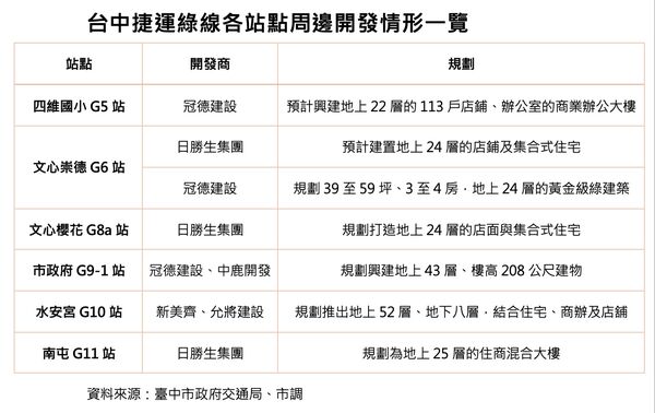 ▲▼             。（圖／記者陳筱惠攝）