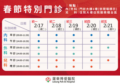 過年不怕沒醫生！羅東博愛醫院初一到初五　加開內外兒科門診