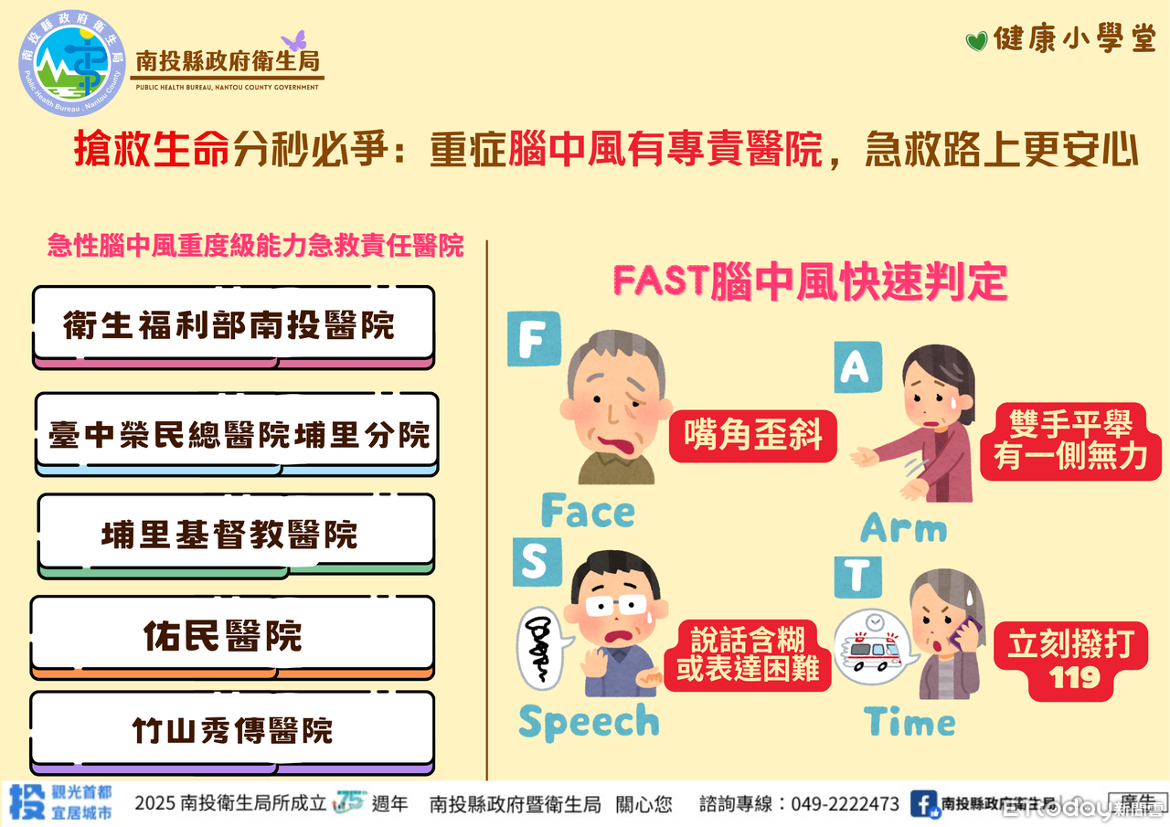 每20分鐘就有1人中風 記住FAST口訣快速判斷症狀