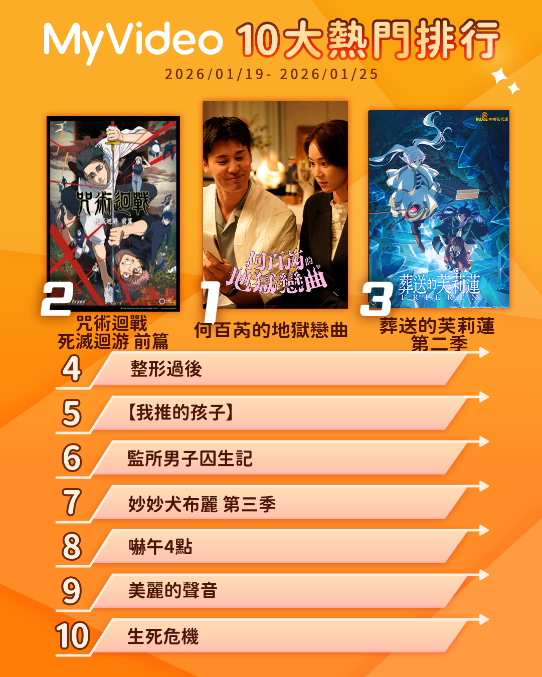 ▲▼MyVideo收視週榜（1/19-1/25）。（圖／MyVideo提供）