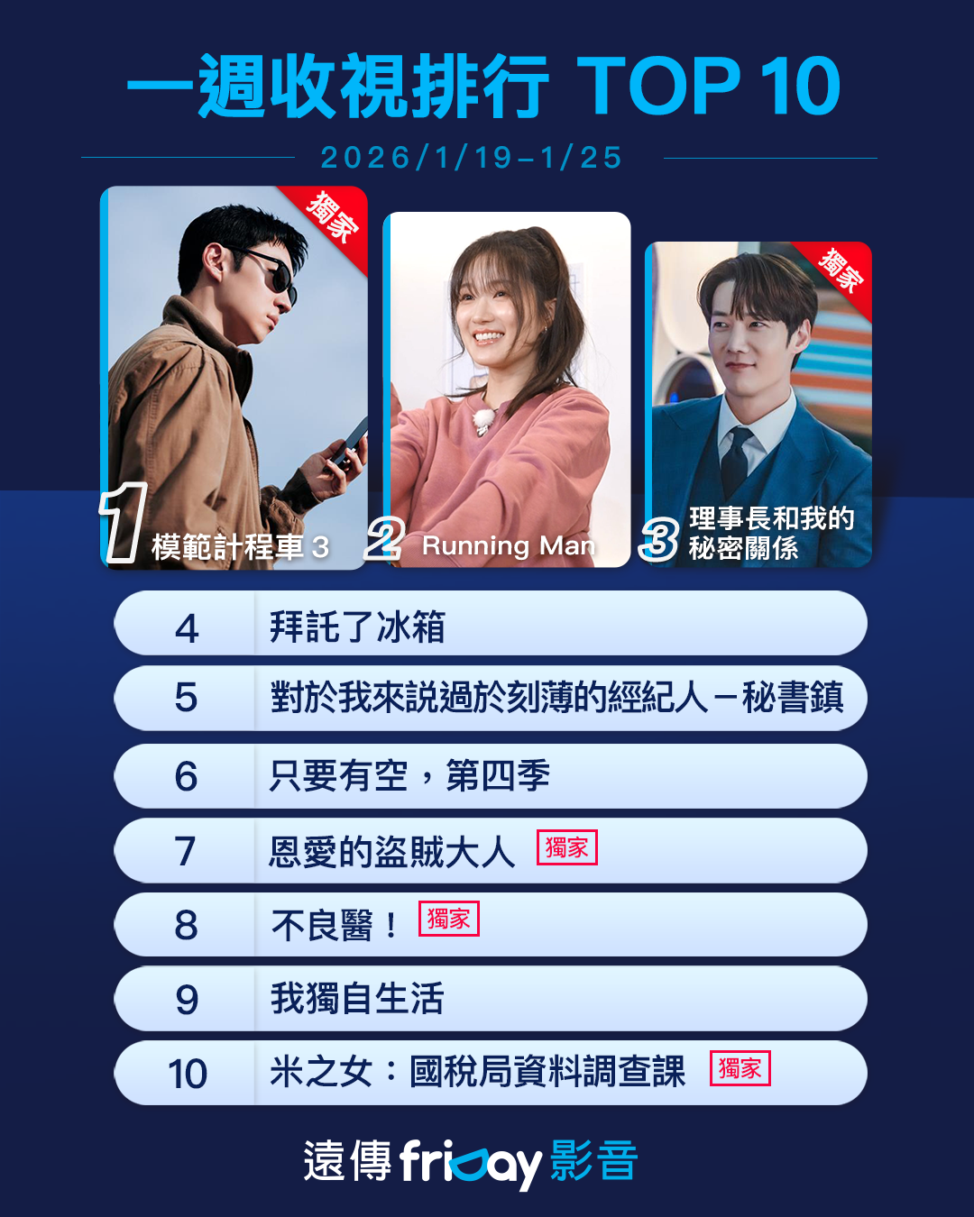 ▲▼friDay影音收視週榜（1/19-1/25）。（圖／friDay影音提供）