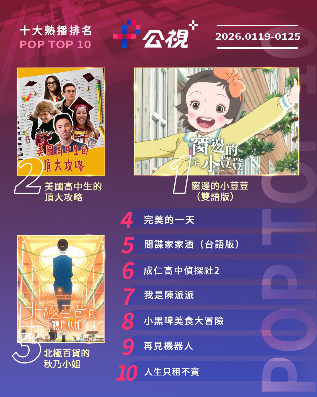 ▲▼公視+收視週榜（1/19-1/25）。（圖／公視+提供）