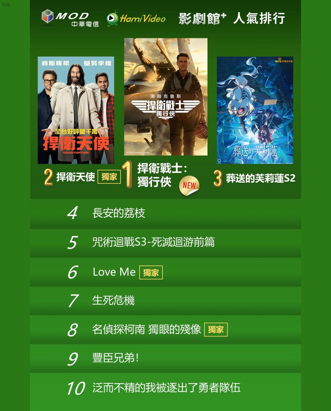 ▲▼Hami Video收視週榜（1/19-1/25）。（圖／Hami Video提供）