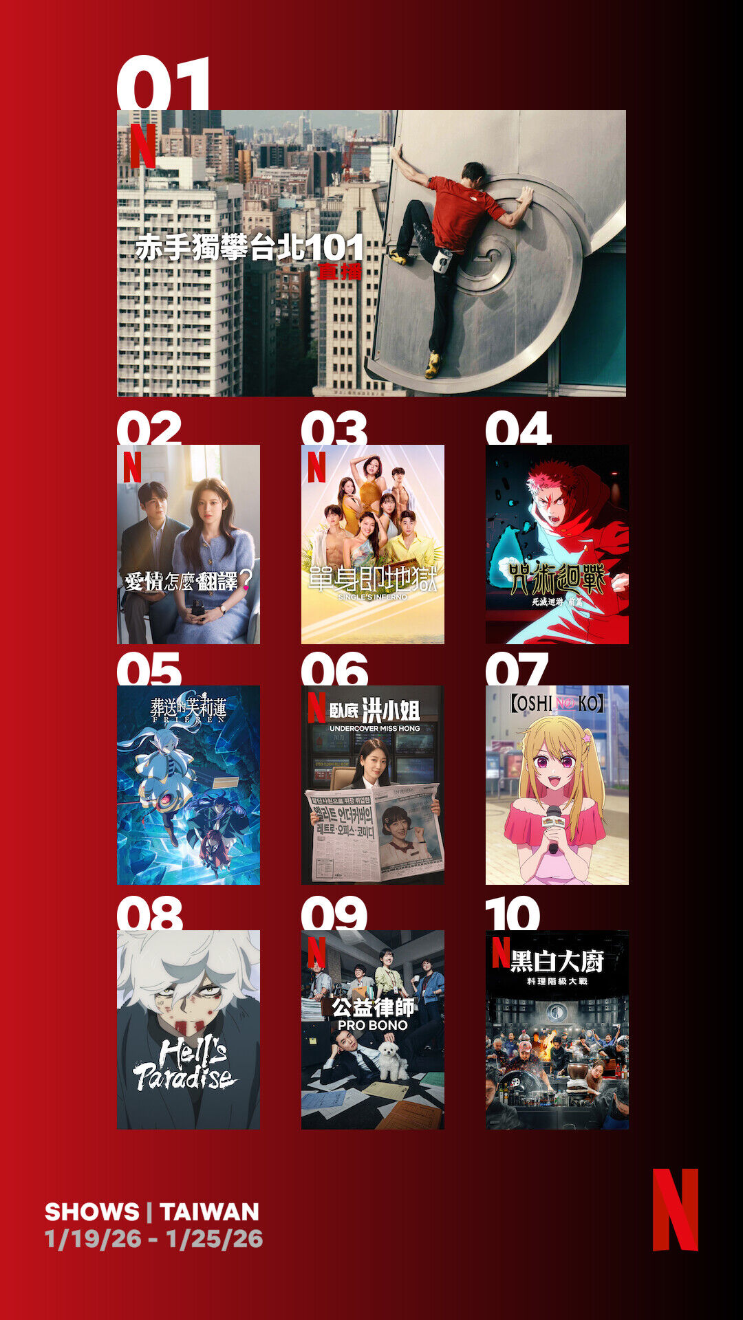 ▲▼Netflix收視週榜（1/19-1/25）。（圖／Netflix）