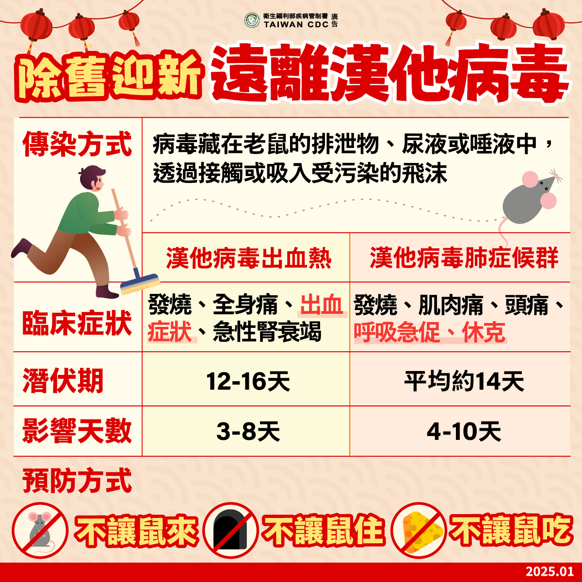 ▲▼漢他病毒衛教。（圖／疾管署提供）