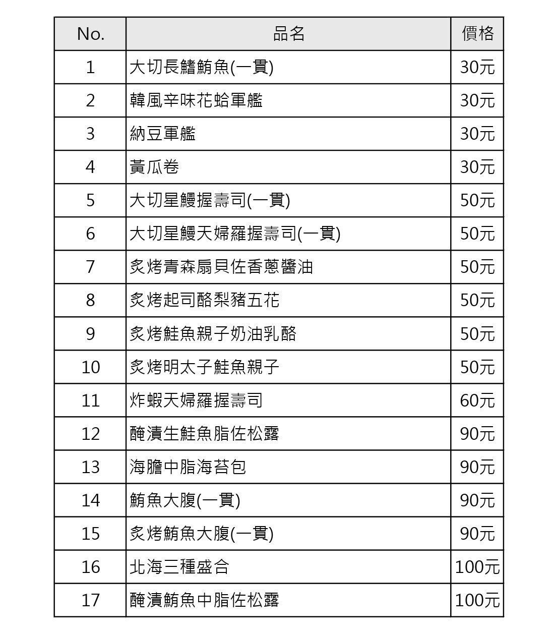 ▲藏壽司2/5菜單大改版　新推5個價格帶「最低30元」。（圖／藏壽司提供）