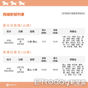 台鐵春節疏運加開64班車　周四開放訂票