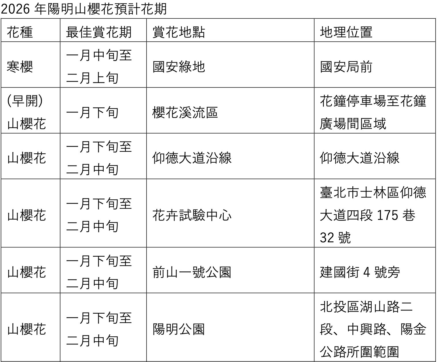 ▲2026陽明山花季將在2月5日至3月15日開跑。（圖／公園處提供）