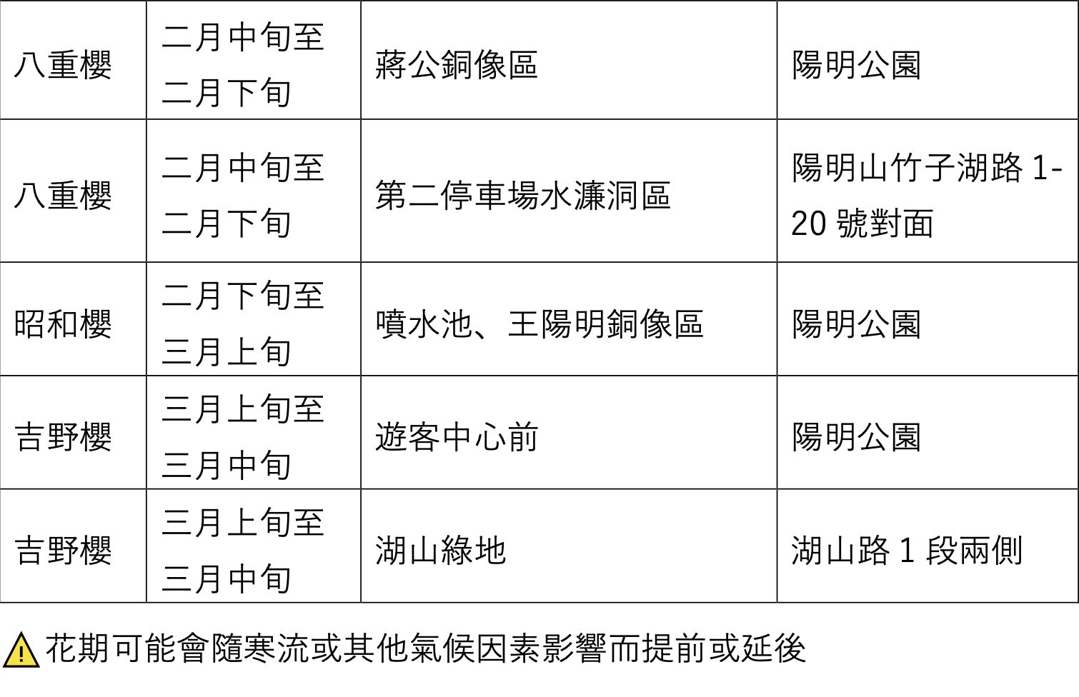 ▲2026陽明山花季將在2月5日至3月15日開跑。（圖／公園處提供）