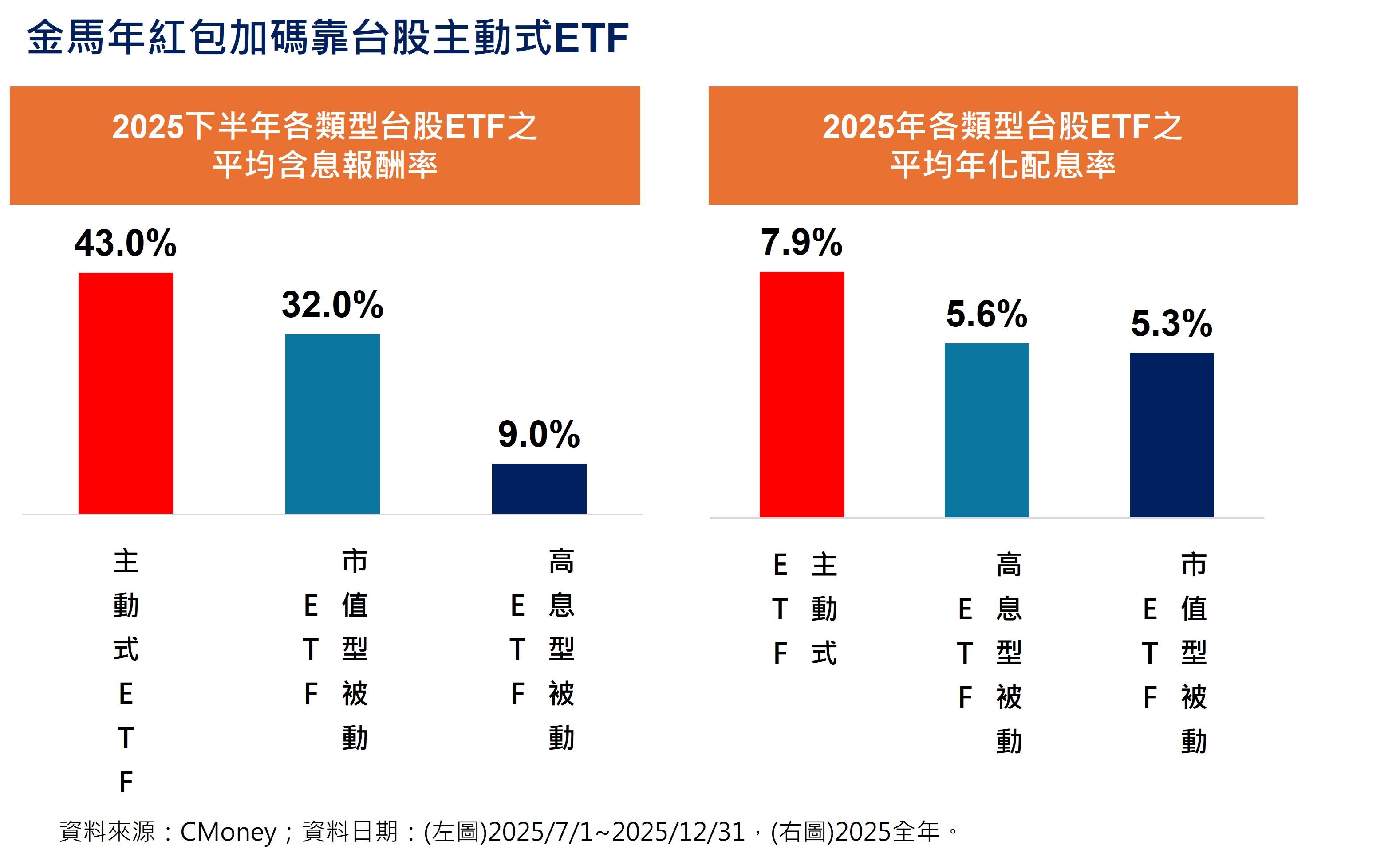 ▲▼00982A。（圖／ETtoday製）