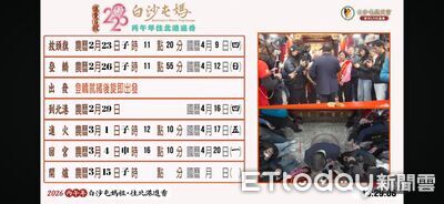 LIVE／白沙屯媽今夜「放頭旗」儀式！　粉紅超跑3天後將起駕