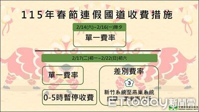 春節國道易壅塞路段曝　高公局規劃11條替代道路