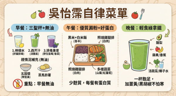 ▲▼吳怡霈菜單。（AI協作圖／記者潘慧中製作，經編輯審核）