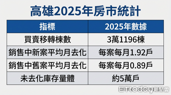 ▲▼             。（圖／記者張雅雲翻攝）