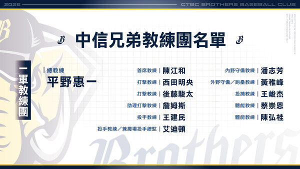 ▲中信兄弟2026年一軍教練團。（圖／中信兄弟提供）