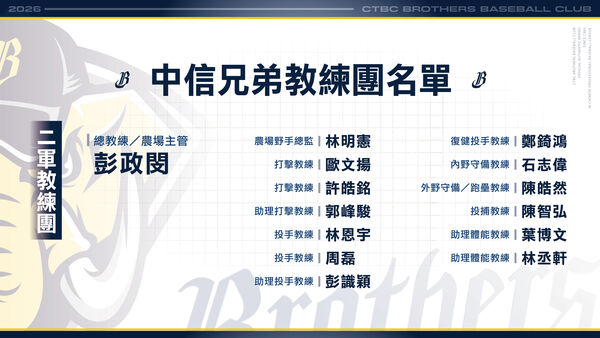 ▲中信兄弟2026年二軍教練團。（圖／中信兄弟提供）