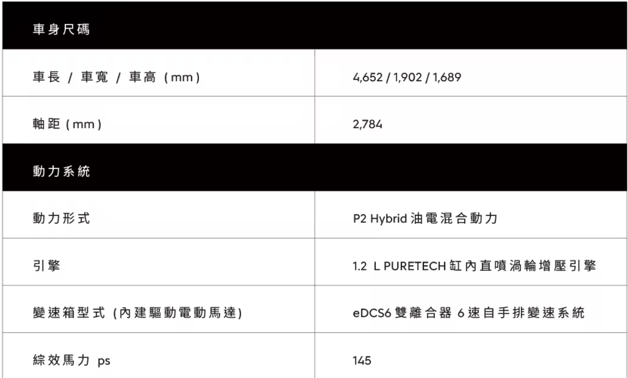 ▲可在官網預定的新一代Citro&euml;n C5 Aircross休旅，保發中心揭露售價。（圖／翻攝自Citro&euml;n）