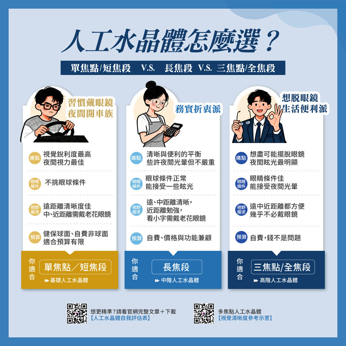 ▲▼老花,白內障,德國蔡司,大圖。（圖／業者提供）