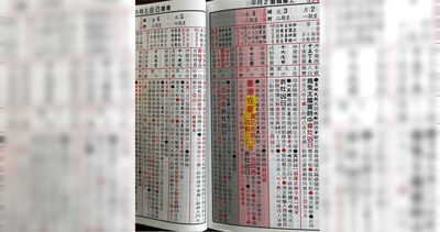 不是大年初一！馬寶寶要從「這天」開始　搞錯生肖會影響一生運勢