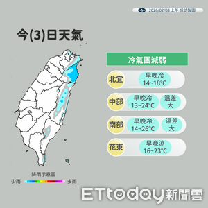 周末強烈冷氣團報到「連凍4天」　低溫探11度有望降雪