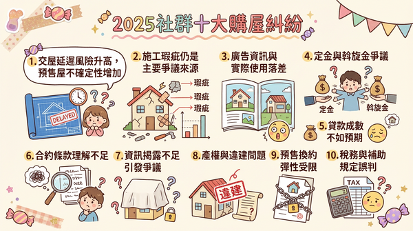 ▲▼ 2025社群十大購屋糾紛。（AI協作圖／記者葉國吏製作，經編輯審核）