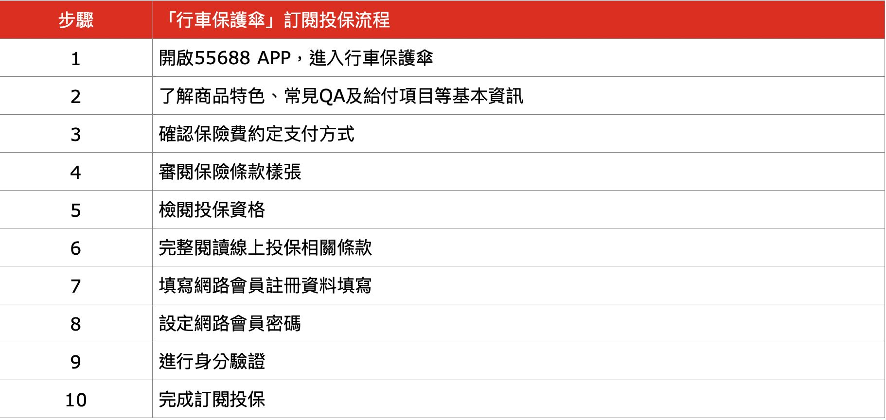▲▼保誠人壽,55688,行車保護傘,訂閱,保障,抽獎。（圖／業者提供）