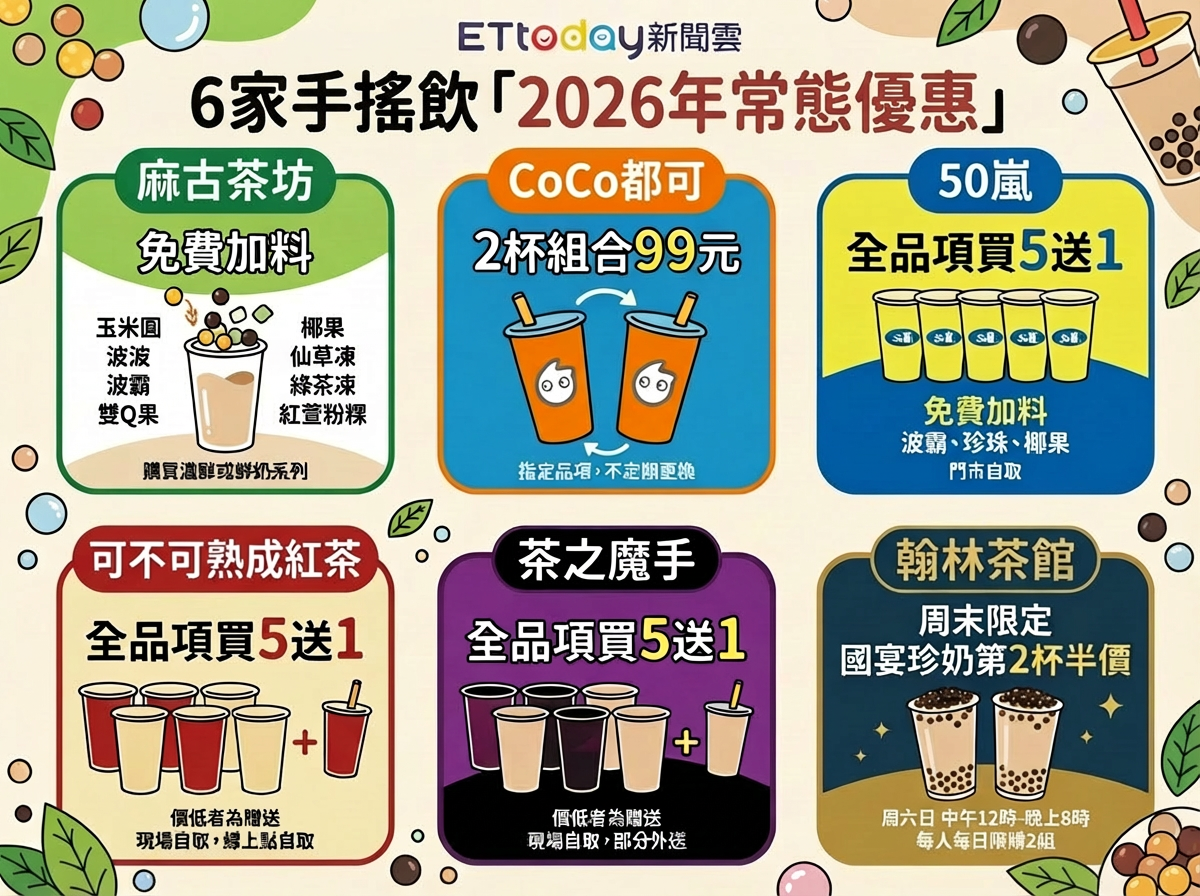 ▲▼6家手搖飲常態優惠。（AI協作圖／記者蕭筠製作，經編輯審核）