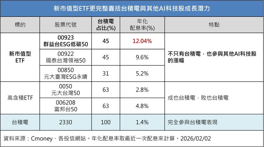 ▲▼00932。（圖／記者陳瑩欣攝）
