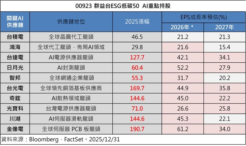 ▲▼00932。（圖／記者陳瑩欣攝）