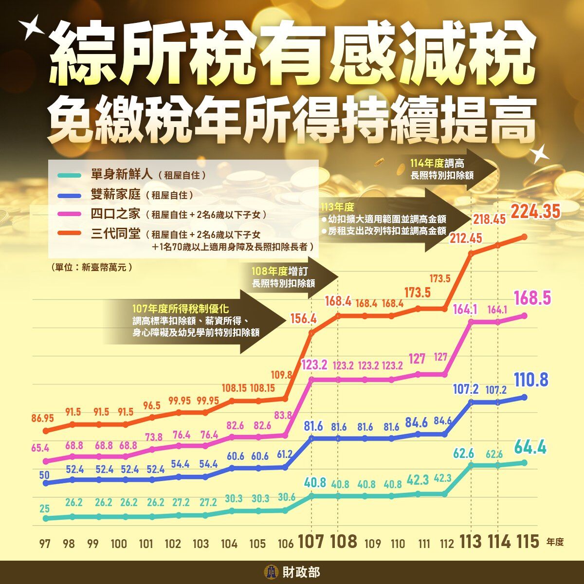 ▲▼報稅。（圖／財政部）