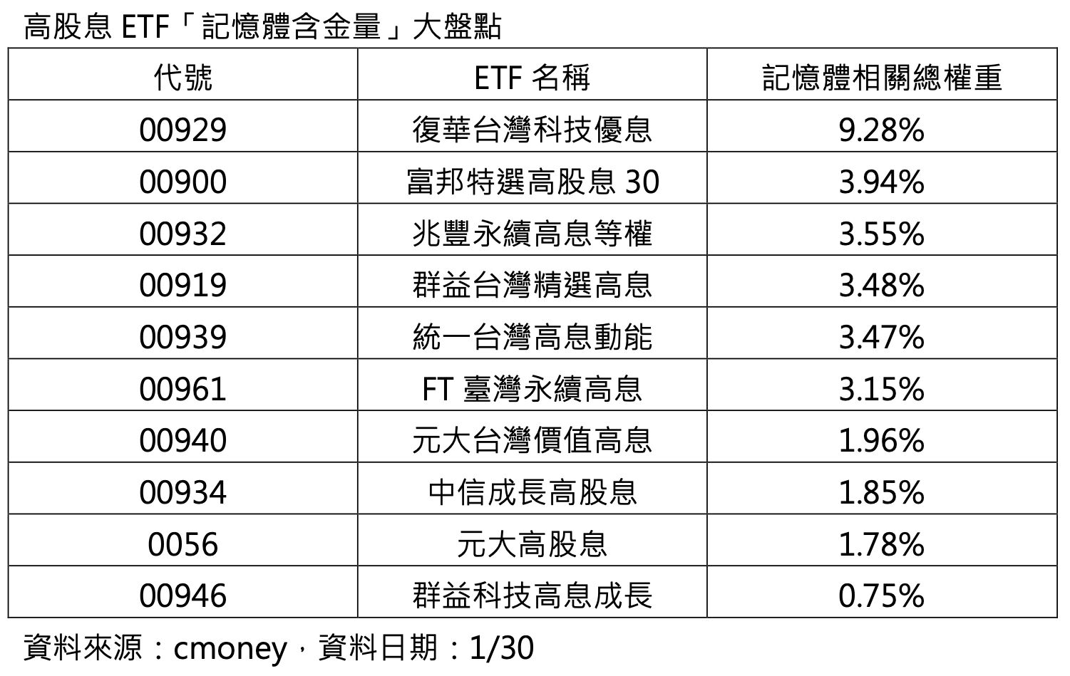 ▲▼記憶體,ETF,威剛,創見,00929。（圖／業者提供）