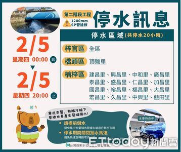 高雄2/5大停水20小時！5.2萬戶受影響　時間、範圍曝光